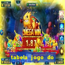 tabela jogo do bicho valores milhar e centena